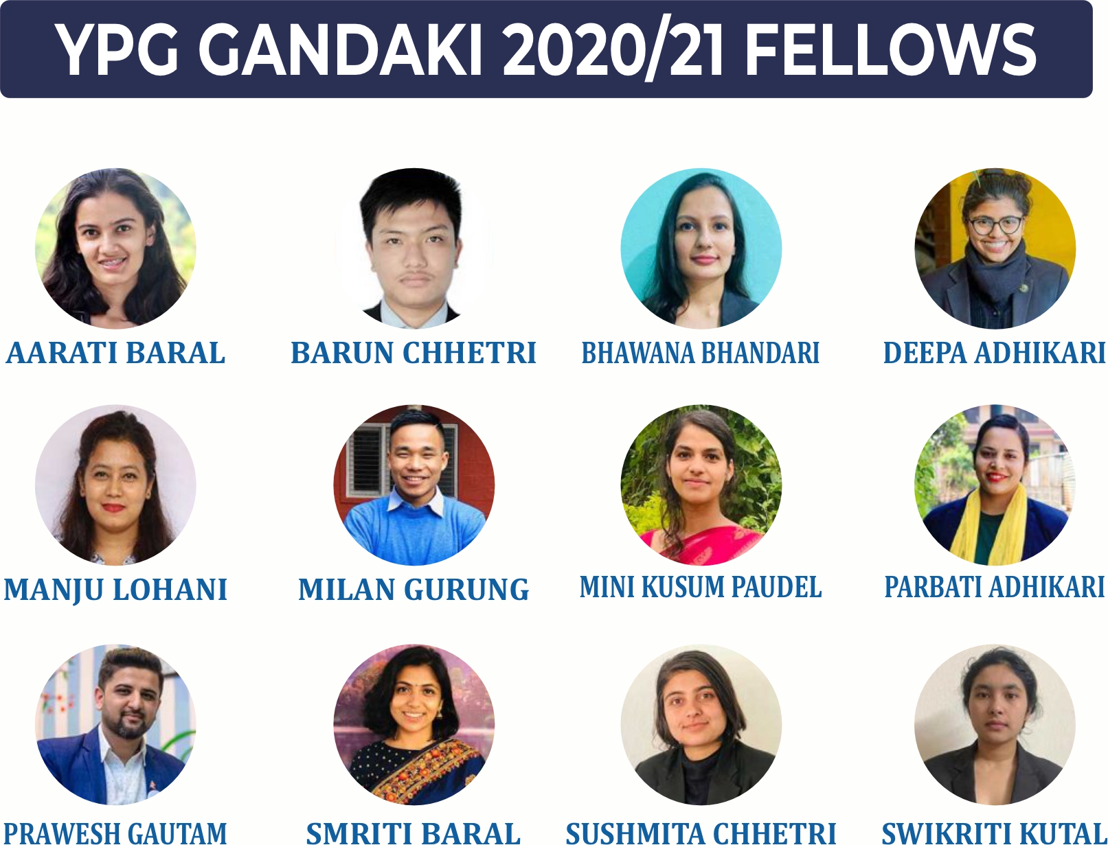 YPG Gandaki 20_21